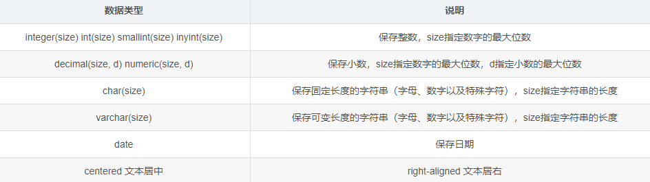 Python如何利用txt文件對Mysql進(jìn)行增刪改查移