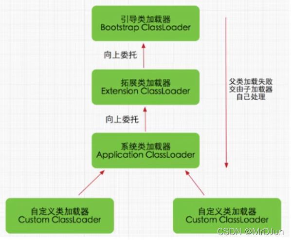 Java虛擬機(jī)中的雙親委派機(jī)制怎么理解