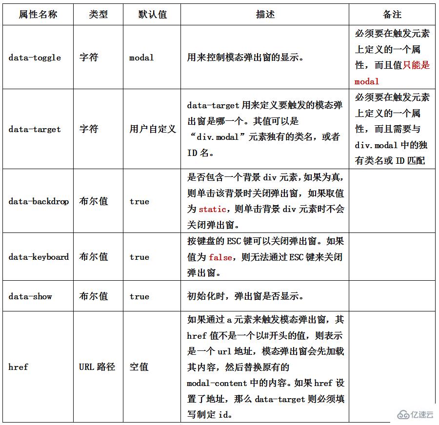 Bootstrap支持的JavaScript插件有哪些