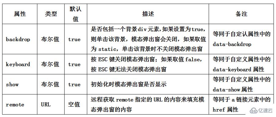 Bootstrap支持的JavaScript插件有哪些