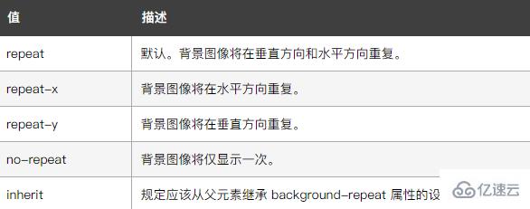 css中repeat指的是什么意思