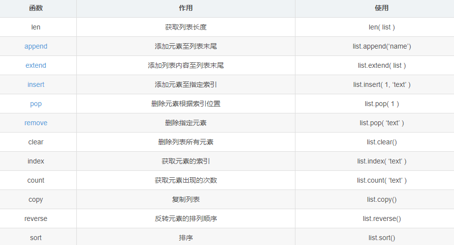 Python列表常用函数怎么使用