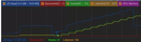 常见的JavaScript内存错误怎么解决