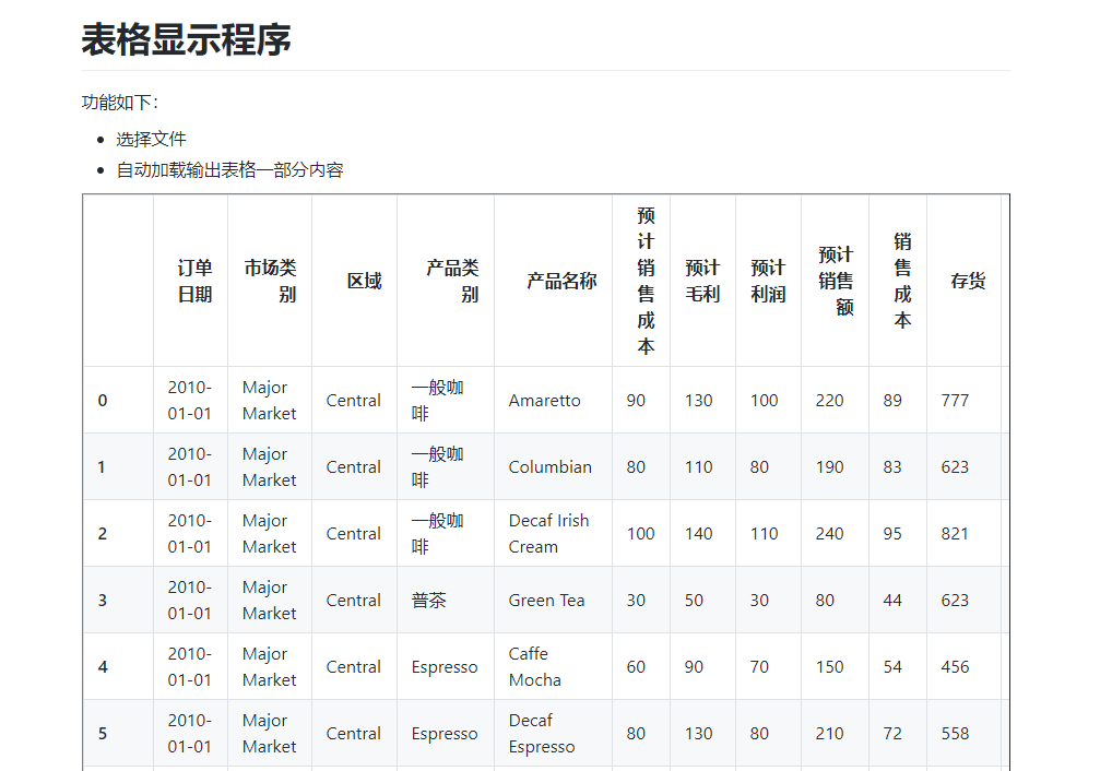 Python PyWebIO怎么实现网页版数据查询器