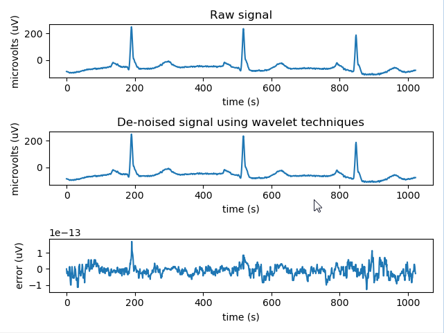 Python小波变换去噪怎么使用
