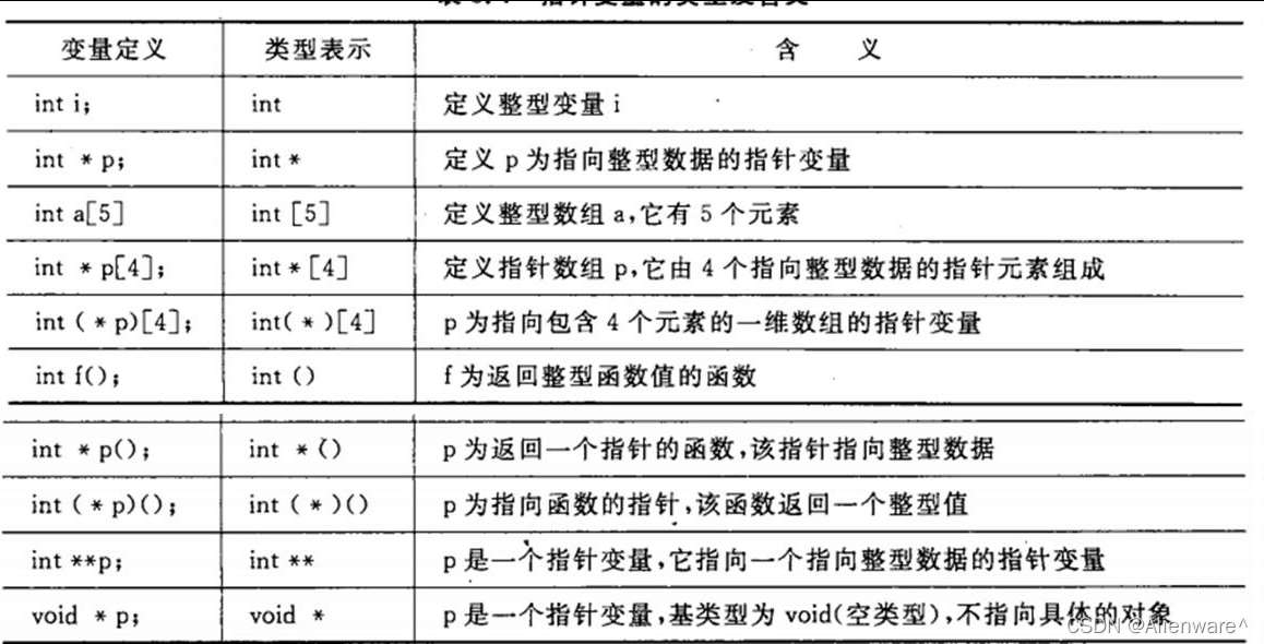 C语言如何实现动态内存的分配