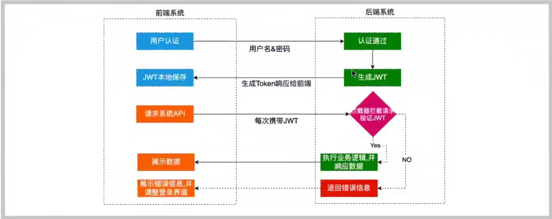 SpringBoot集成JWT怎么實(shí)現(xiàn)token驗(yàn)證