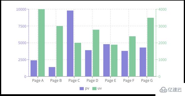 JavaScript数据可视化库有哪些