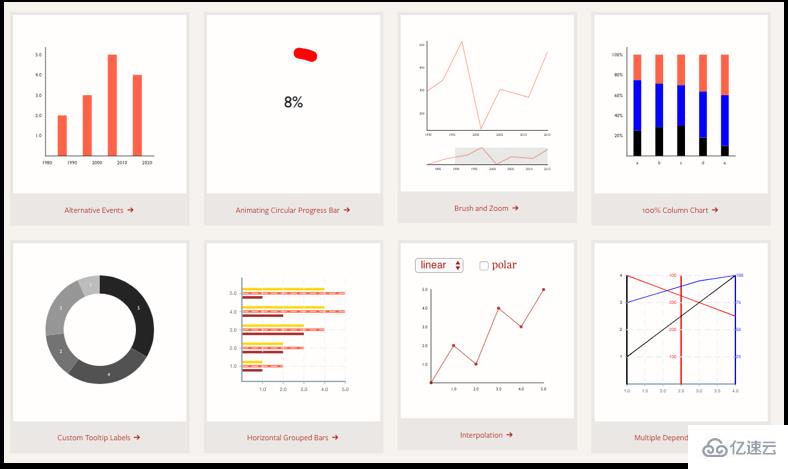 JavaScript数据可视化库有哪些