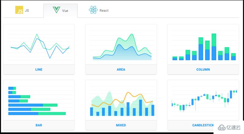 JavaScript数据可视化库有哪些