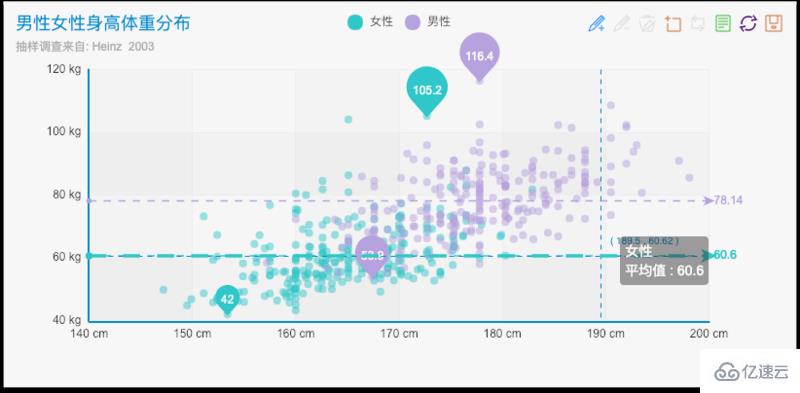 JavaScript数据可视化库有哪些