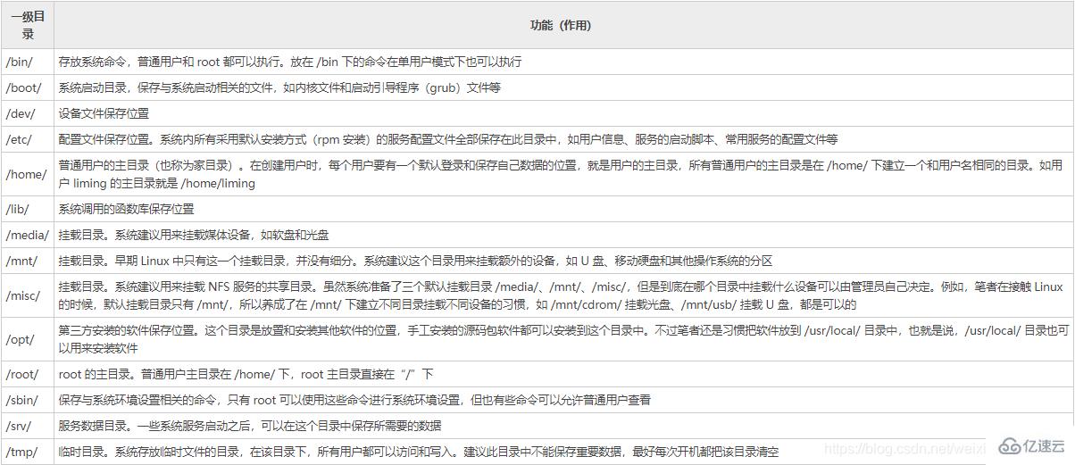 linux操作系統(tǒng)的常用命令及環(huán)境變量是什么