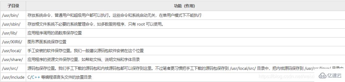 linux操作系统的常用命令及环境变量是什么