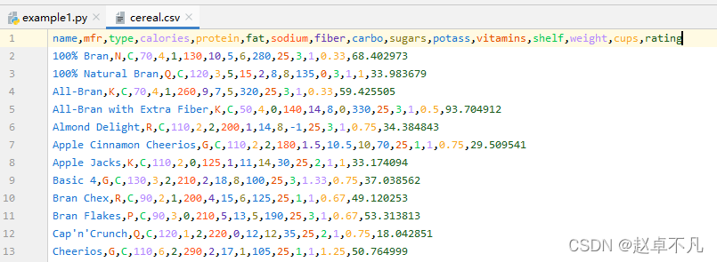 如何使用python数据可视化Seaborn画热力图