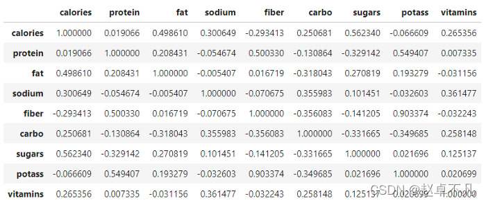 如何使用python数据可视化Seaborn画热力图