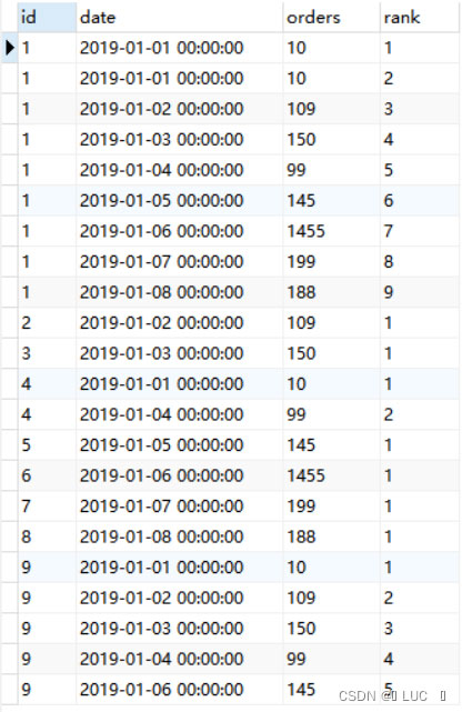 如何使用SQL查询至少连续n天登录的用户