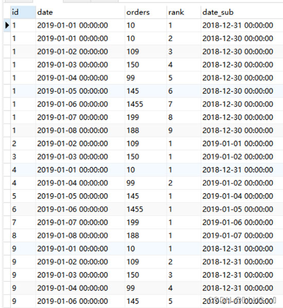 如何使用SQL查询至少连续n天登录的用户