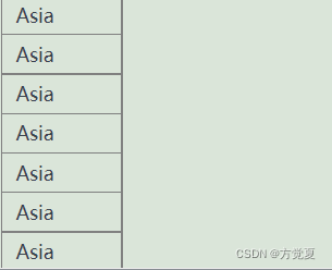 聚合函数和group by的关系是什么