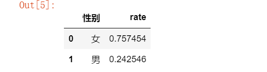 python验证多组数据之间有什么差异