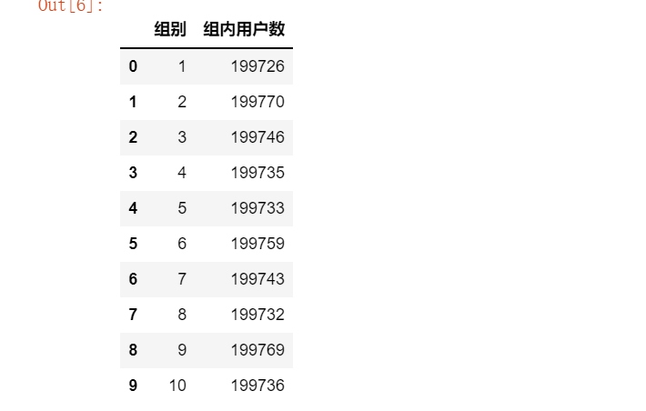 python验证多组数据之间有什么差异