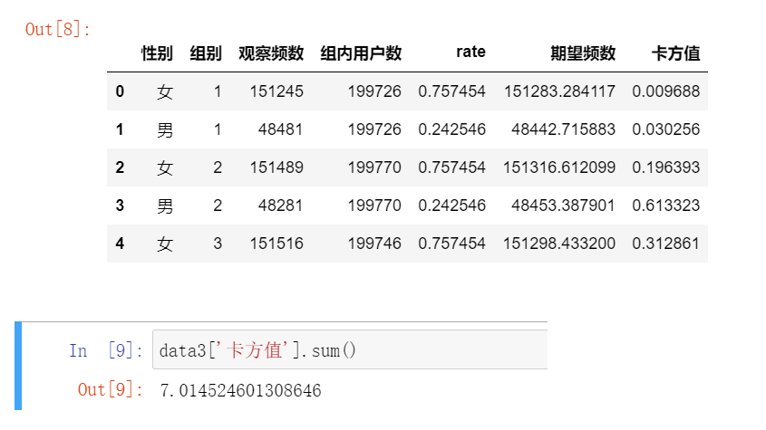 python验证多组数据之间有什么差异