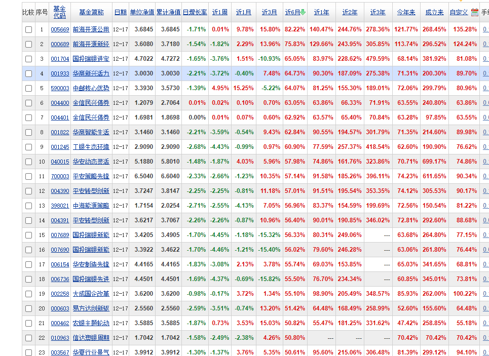 Python如何采集基金數(shù)據(jù)