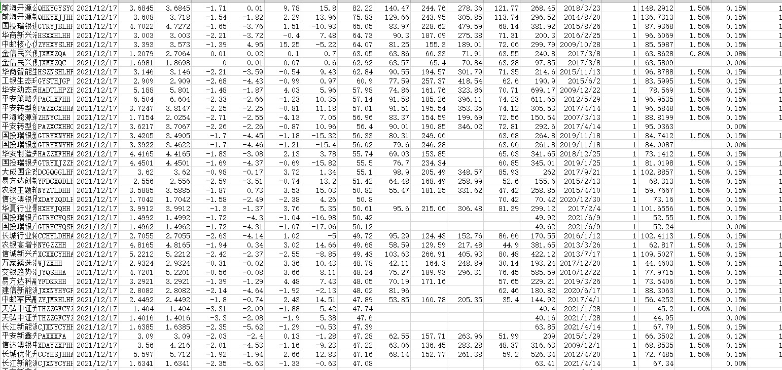 Python如何采集基金數(shù)據(jù)