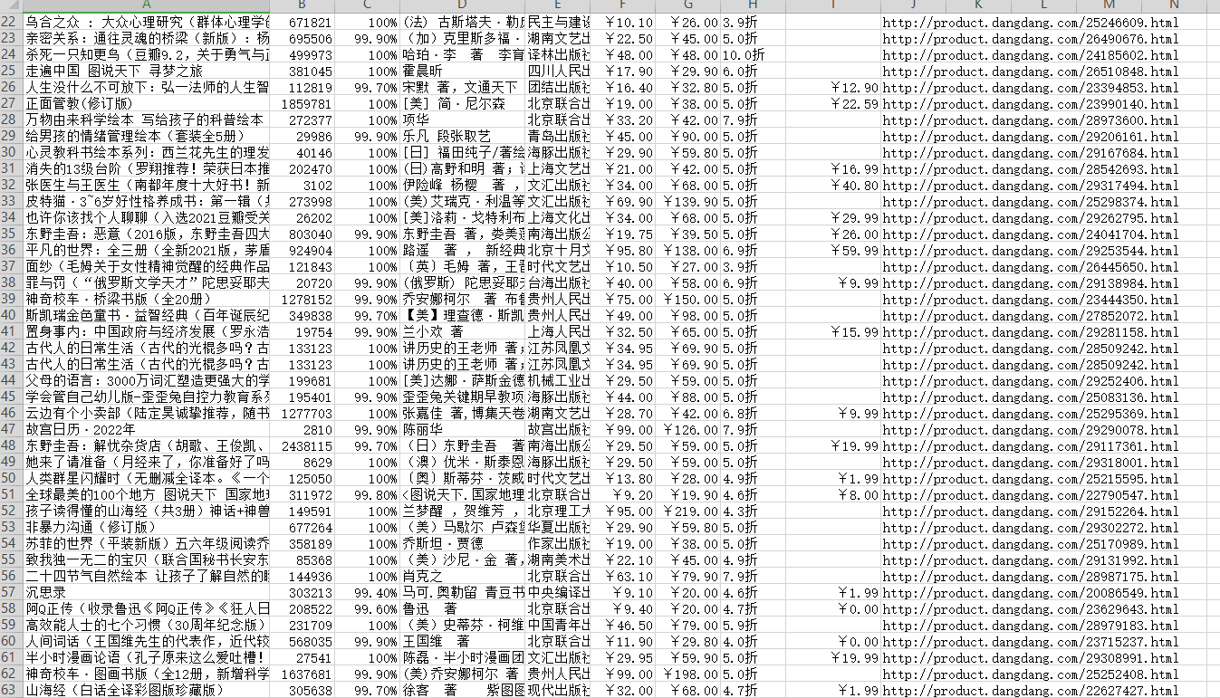 Python怎么爬取当网书籍数据并数据可视化展示