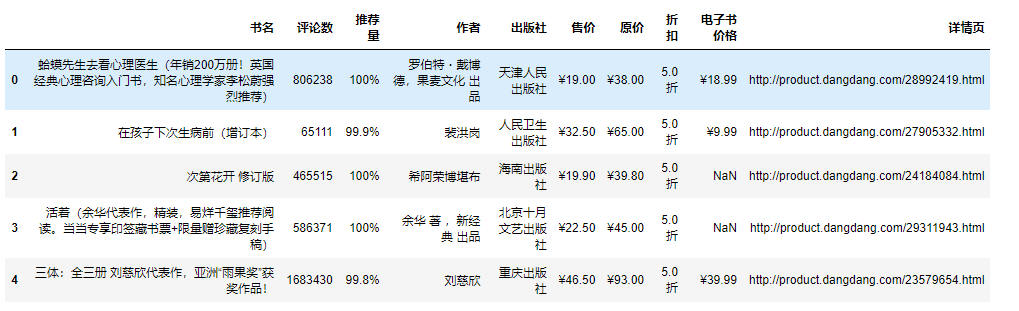 Python怎么爬取当网书籍数据并数据可视化展示