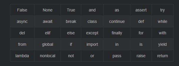 Python變量名詳細(xì)規(guī)則的變量值介紹是怎樣的