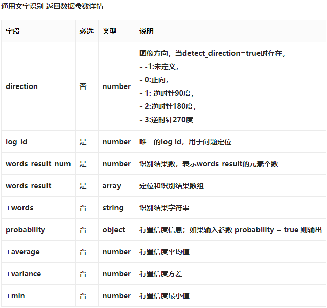 Unity怎么实现OCR文字识别功能