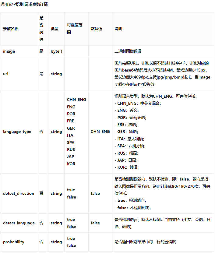 Unity怎么实现OCR文字识别功能