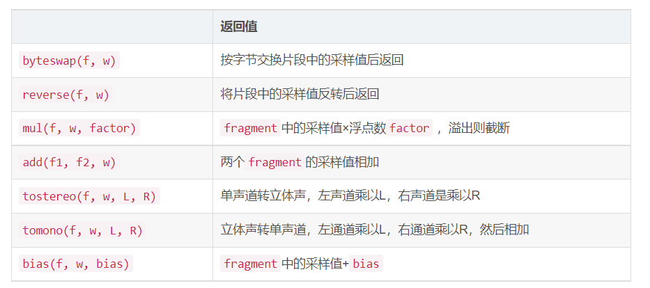 怎么利用python处理原始音频数据