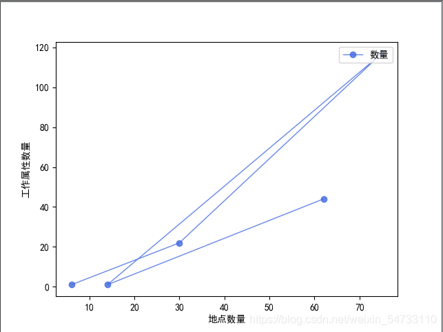 Python怎么实现爬取腾讯招聘网岗位信息