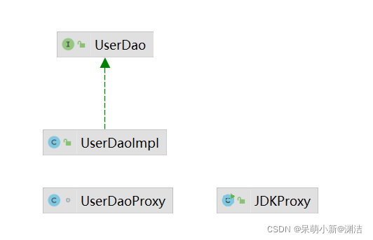 Java Spring AOP该怎么理解