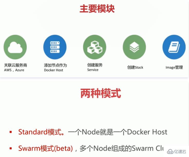 docker cloud指什么意思