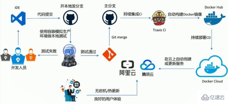 docker cloud指什么意思