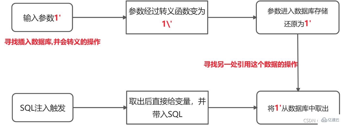 SQL注入該如何理解