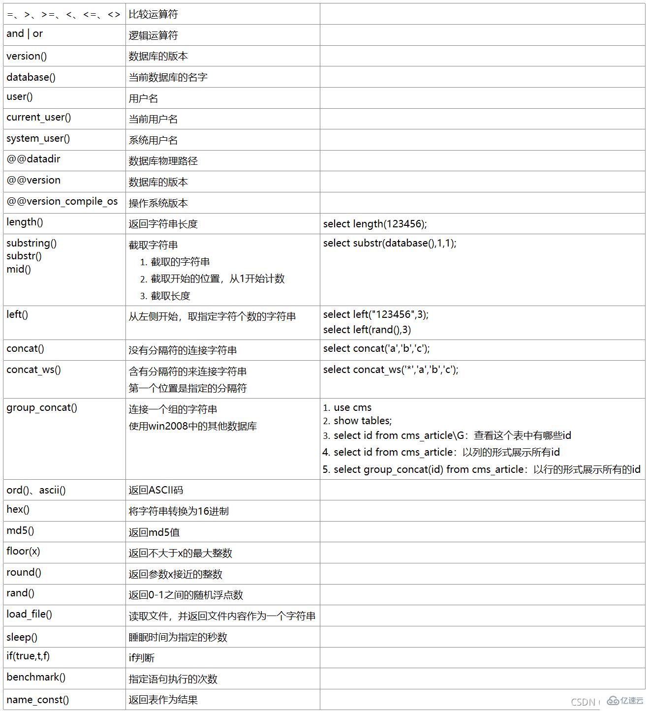 SQL注入该如何理解