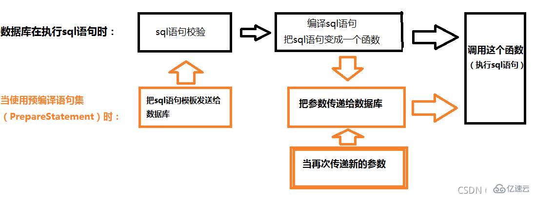 SQL注入該如何理解