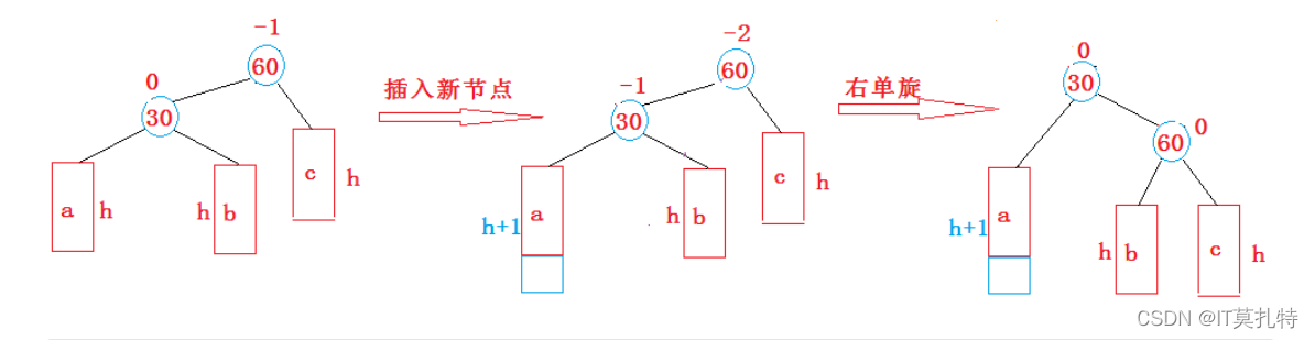 C++怎么实现AVL树