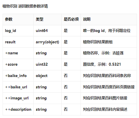 Unity怎么实现植物识别