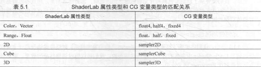 Unity图形学中的ShaderLab怎么入门