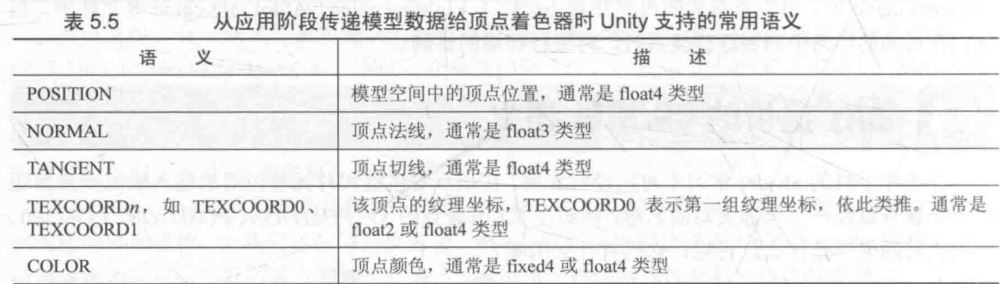 Unity图形学中的ShaderLab怎么入门