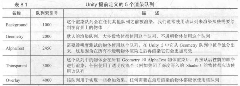 Unity图形学中的ShaderLab怎么入门