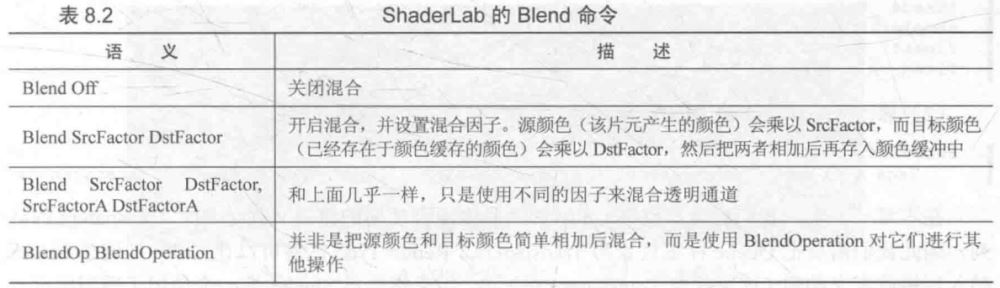 Unity图形学中的ShaderLab怎么入门