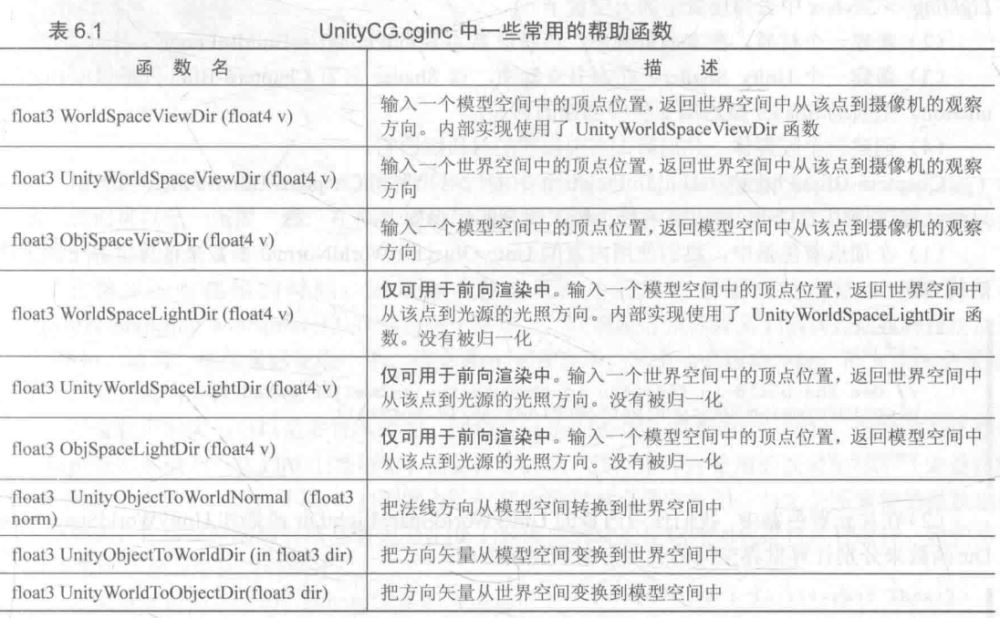 Unity图形学中的ShaderLab怎么入门