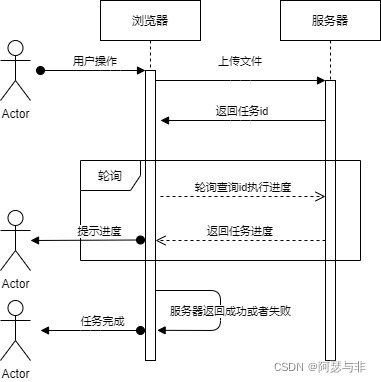 springboot怎么利用aop实现接口异步