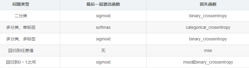 Python中如何实现MNIST手写数字识别功能