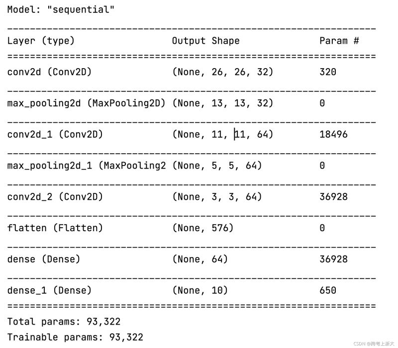 Python中如何实现MNIST手写数字识别功能